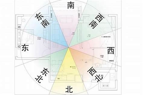 房屋座向查詢|如何判別房子座向以及五行屬性